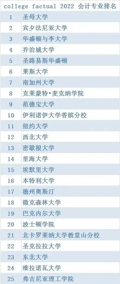 留学‖详细解读美国留学的会计专业，轻松让你的毕业起薪资排名全美第四