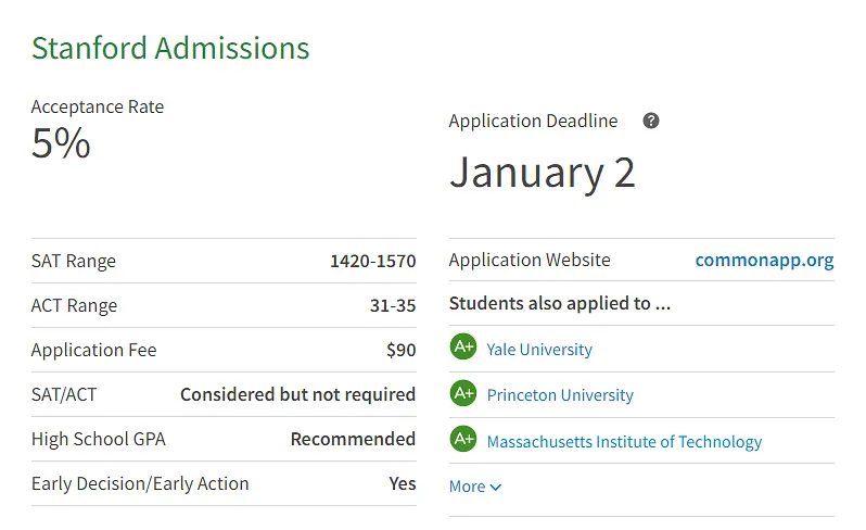 留学‖Niche发布2023美国最佳大学排名，来看看美国院校版“大众点评”的榜单