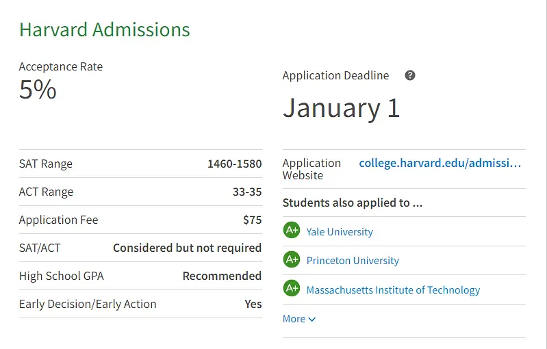 留学‖Niche发布2023美国最佳大学排名，来看看美国院校版“大众点评”的榜单