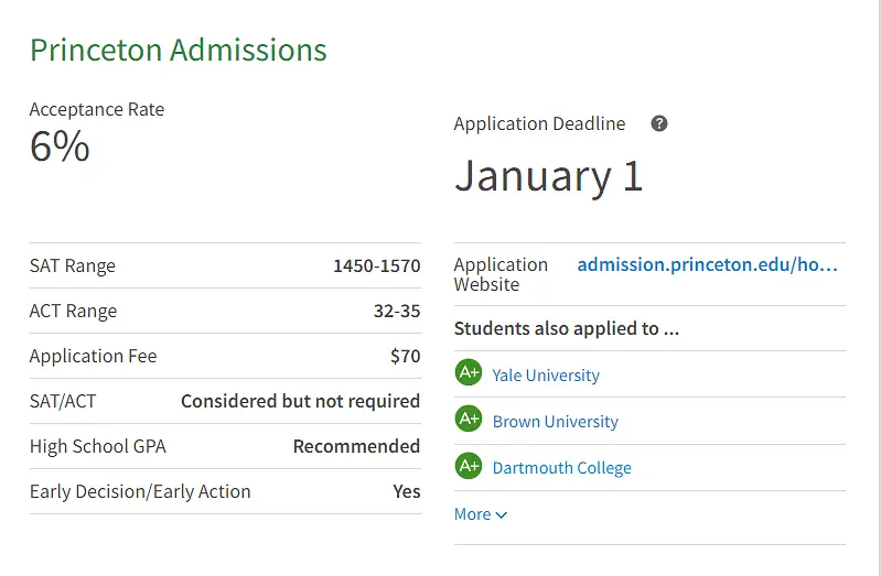 留学‖Niche发布2023美国最佳大学排名，来看看美国院校版“大众点评”的榜单