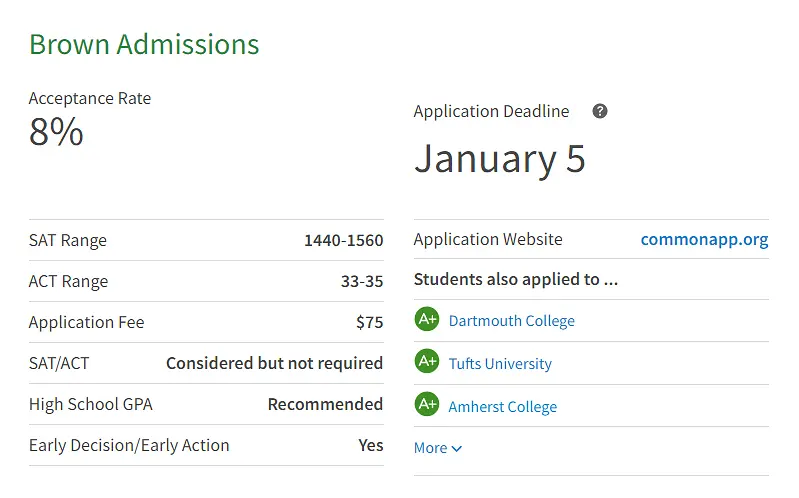 留学‖Niche发布2023美国最佳大学排名，来看看美国院校版“大众点评”的榜单