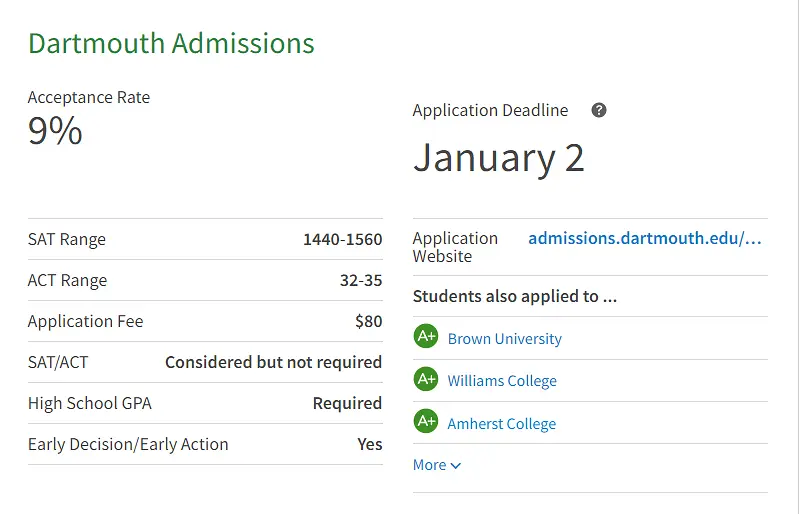留学‖Niche发布2023美国最佳大学排名，来看看美国院校版“大众点评”的榜单