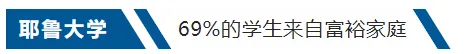 留学‖涨知识！一起来看看美国那些富二代们最偏爱的学校插图7