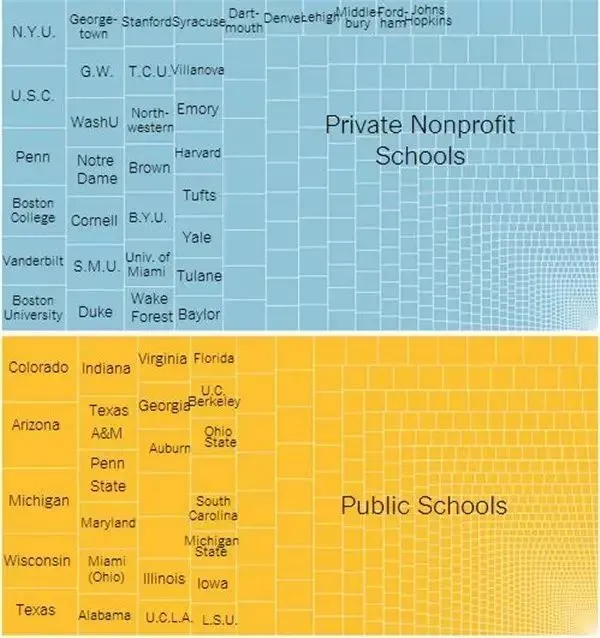 留学‖涨知识！一起来看看美国那些富二代们最偏爱的学校插图23