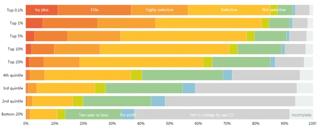 留学‖涨知识！一起来看看美国那些富二代们最偏爱的学校插图25