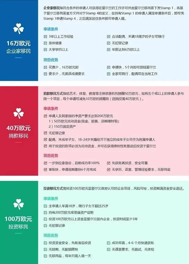 移民‖爱尔兰加入美国E3签证计划即将立法！这下更“香”了插图21