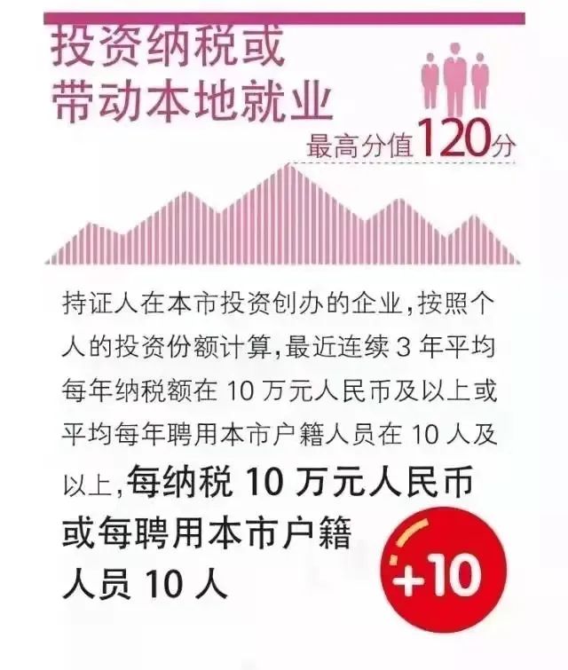 资讯‖这个证非常重要！非沪籍学生在上海的择校指南插图29