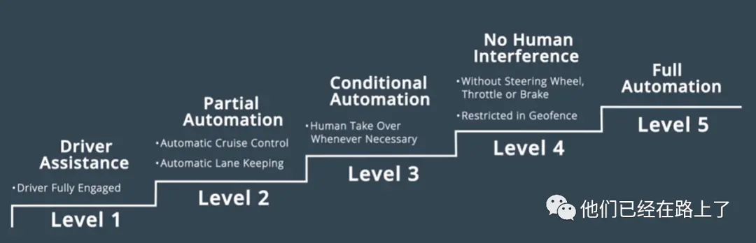 【01】什么是无人驾驶