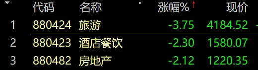 刚刚，又跳水了！欧美股市突然崩了！国家卫健委发话：国庆假期坚决防止简单化、一刀切和层层加码！