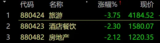 刚刚，又跳水了！欧美股市突然崩了！国家卫健委发话：国庆假期坚决防止简单化、一刀切和层层加码！