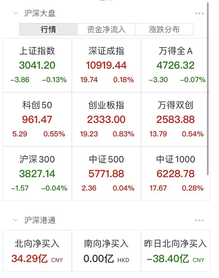 刚刚，又跳水了！欧美股市突然崩了！国家卫健委发话：国庆假期坚决防止简单化、一刀切和层层加码！