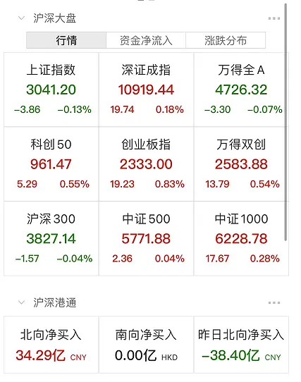 刚刚，又跳水了！欧美股市突然崩了！国家卫健委发话：国庆假期坚决防止简单化、一刀切和层层加码！
