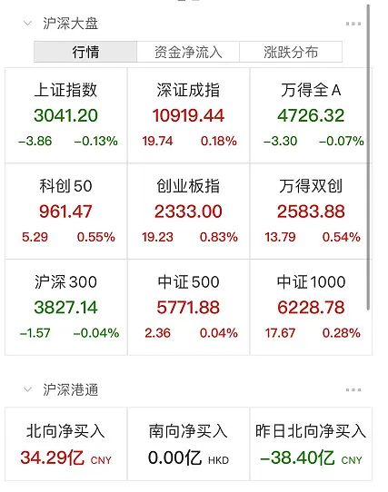 刚刚，又跳水了！欧美股市突然崩了！国家卫健委发话：国庆假期坚决防止简单化、一刀切和层层加码！