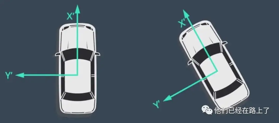 【04】无人驾驶的定位（Localization）