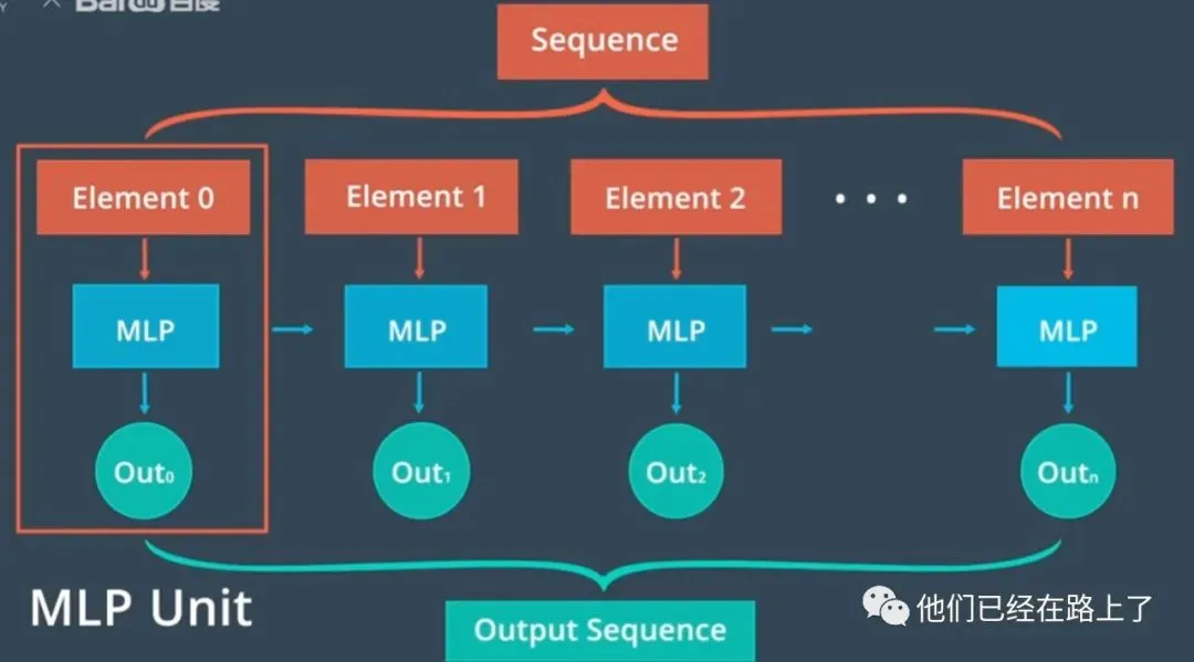 【06】无人驾驶的预测