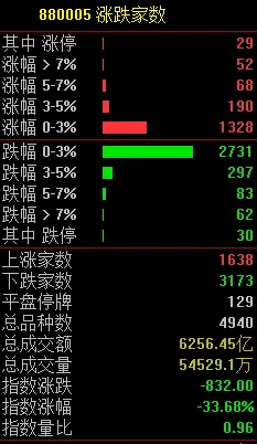 刚刚，又跳水了！欧美股市突然崩了！国家卫健委发话：国庆假期坚决防止简单化、一刀切和层层加码！