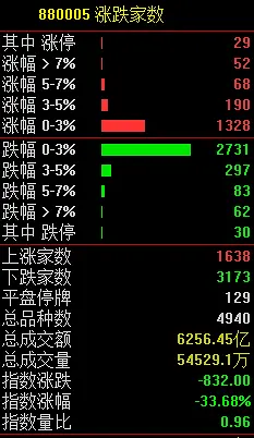 刚刚，又跳水了！欧美股市突然崩了！国家卫健委发话：国庆假期坚决防止简单化、一刀切和层层加码！