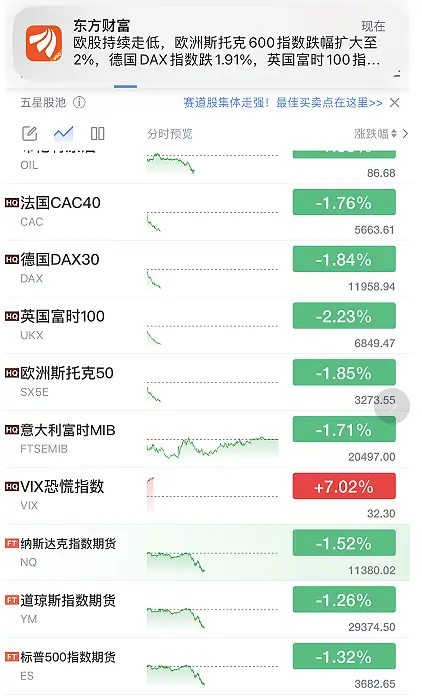 刚刚，又跳水了！欧美股市突然崩了！国家卫健委发话：国庆假期坚决防止简单化、一刀切和层层加码！