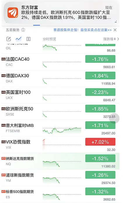 刚刚，又跳水了！欧美股市突然崩了！国家卫健委发话：国庆假期坚决防止简单化、一刀切和层层加码！