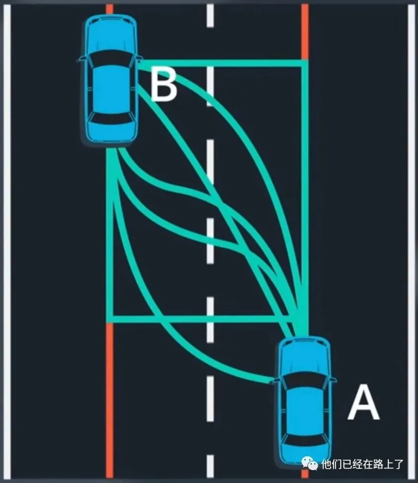 【06】无人驾驶的预测