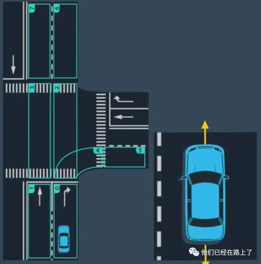 【06】无人驾驶的预测