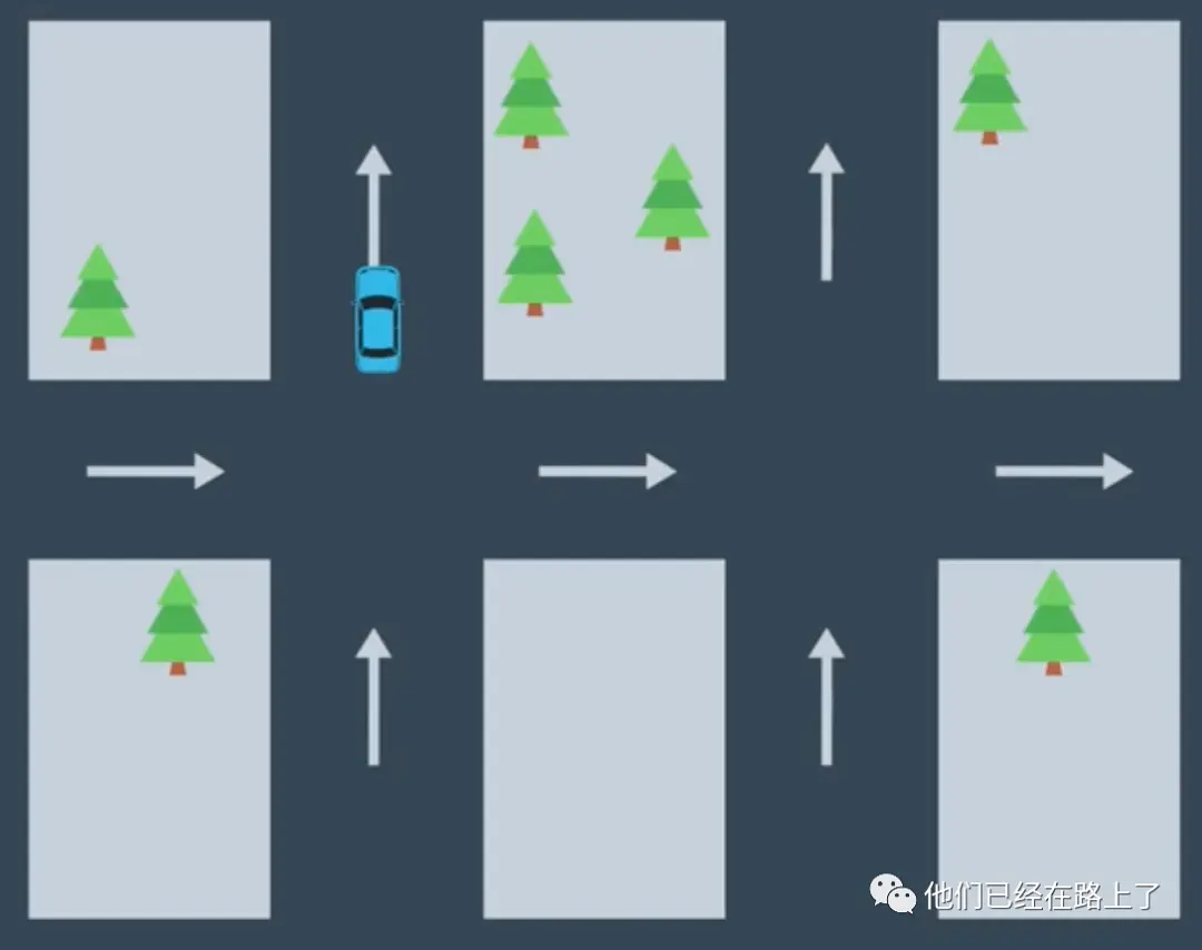 %title插图%num 【04】无人驾驶的定位(Localization)