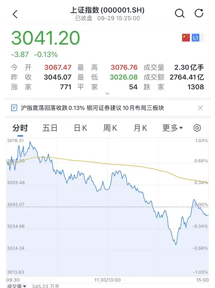 刚刚，又跳水了！欧美股市突然崩了！国家卫健委发话：国庆假期坚决防止简单化、一刀切和层层加码！