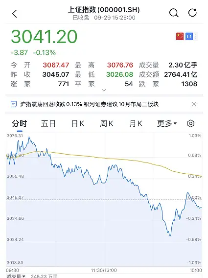 刚刚，又跳水了！欧美股市突然崩了！国家卫健委发话：国庆假期坚决防止简单化、一刀切和层层加码！