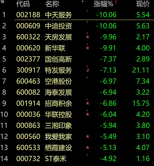 刚刚，又跳水了！欧美股市突然崩了！国家卫健委发话：国庆假期坚决防止简单化、一刀切和层层加码！