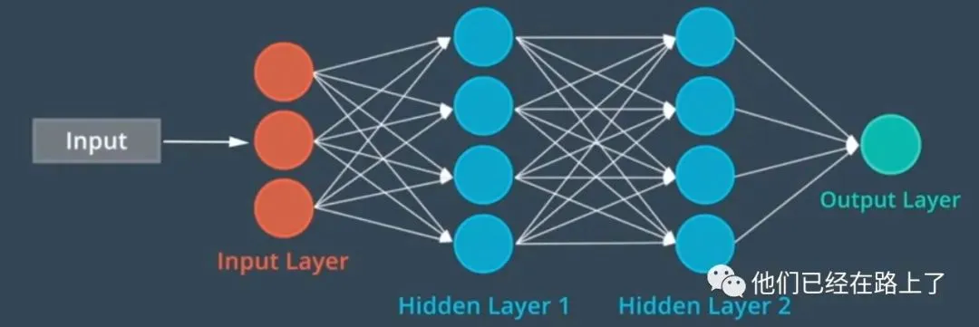 【06】无人驾驶的预测