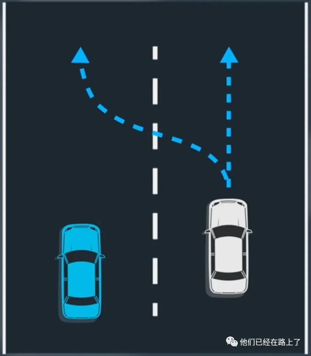 【06】无人驾驶的预测