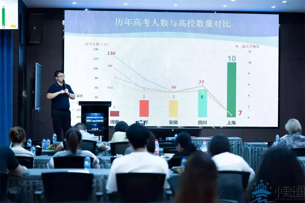 资讯‖2022小美出国关于“移民•留学•落户”的宣讲会圆满收官