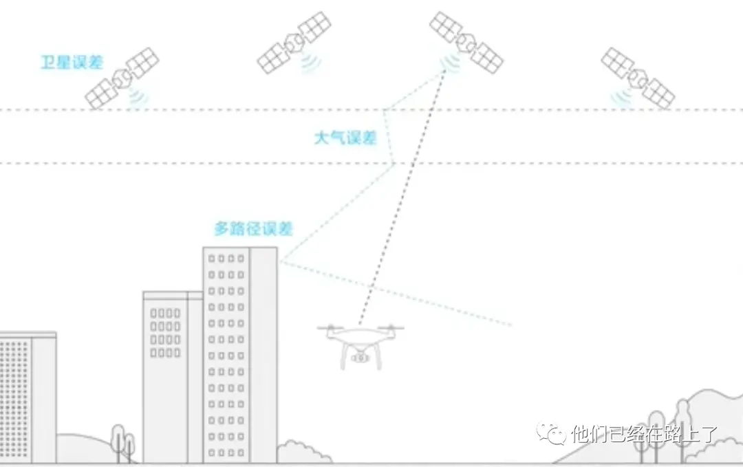 %title插图%num 【04】无人驾驶的定位(Localization)