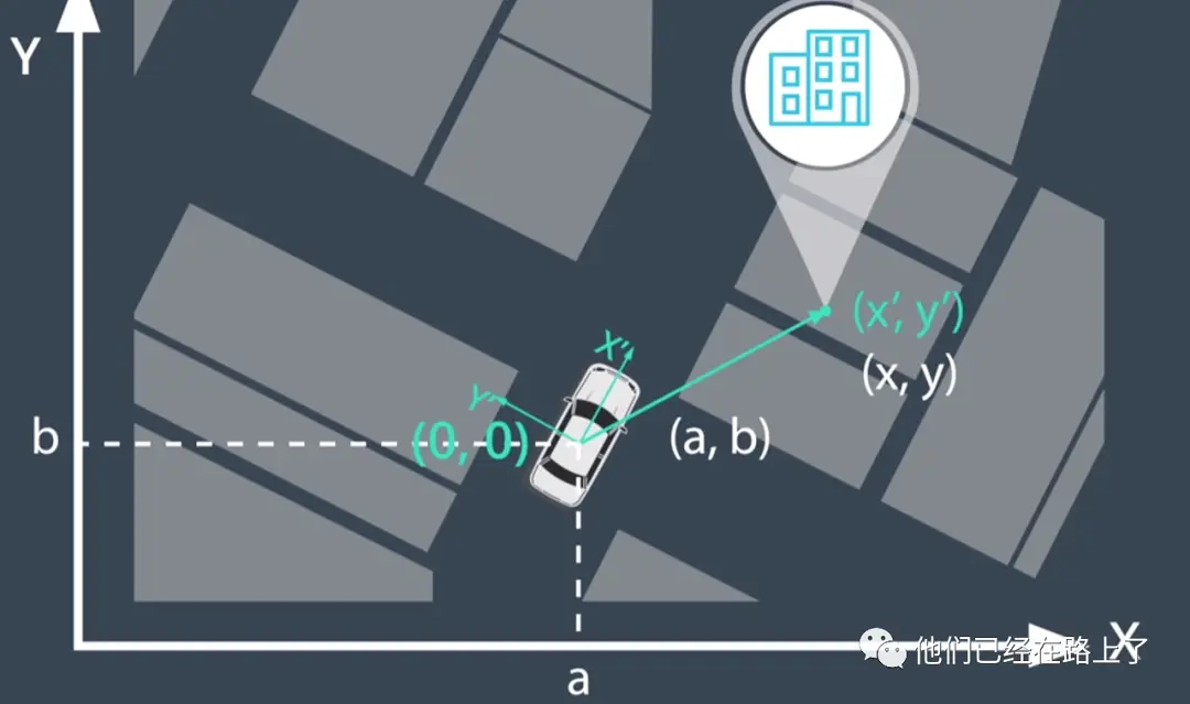 %title插图%num 【04】无人驾驶的定位(Localization)