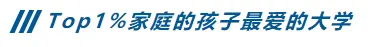 留学‖涨知识！一起来看看美国那些富二代们最偏爱的学校插图21