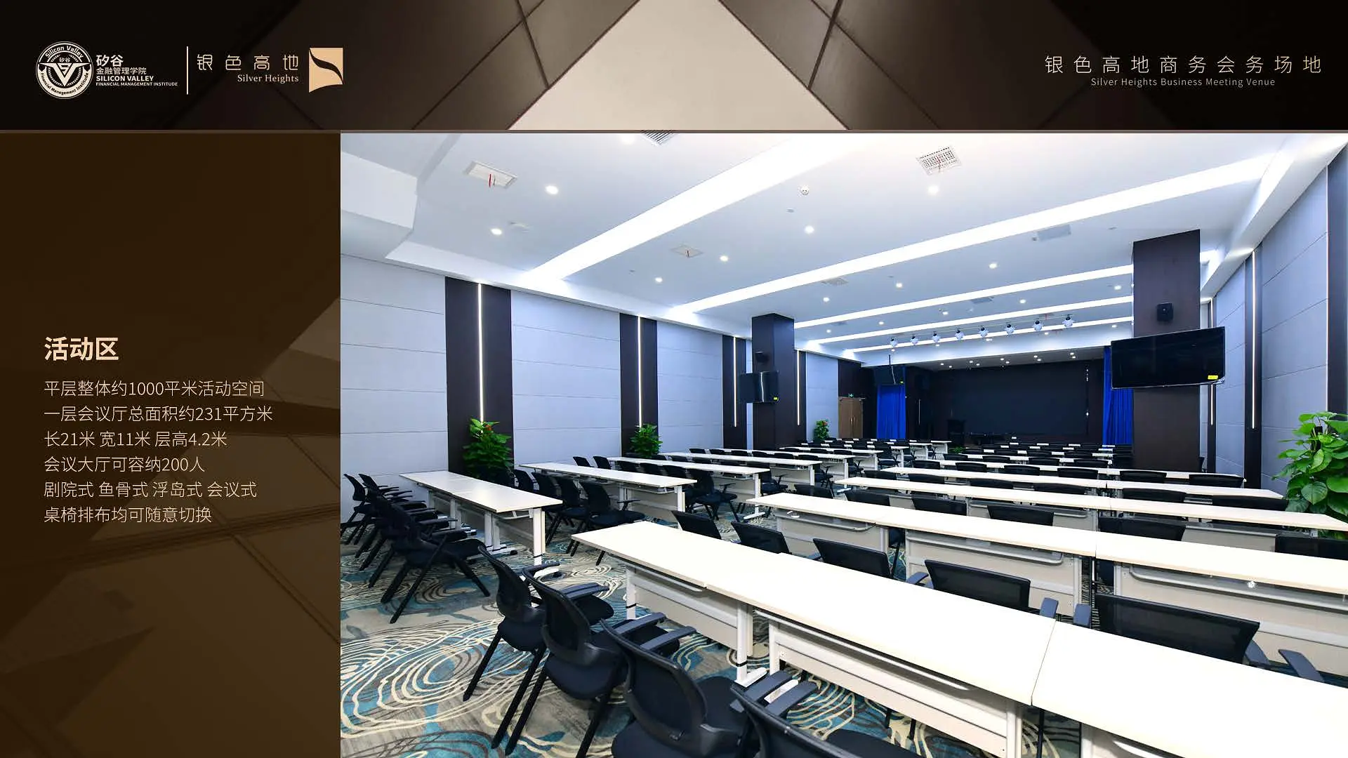 银色高地商务会务场地活动区整体约1000平米活动空间,一层会议厅总面积约231平方米,长21米,宽11米,层高4.2米,会议厅可容纳200人,支持剧院式、鱼骨式、浮岛式,会议式的会议布局,座椅排布均可随意切换。 银色高地商务会务场地活动区整体约1000平米活动空间,一层会议厅总面积约231平方米,长21米,宽11米,层高4.2米,会议厅可容纳200人,支持剧院式、鱼骨式、浮岛式,会议式的会议布局,座椅排布均可随意切换。