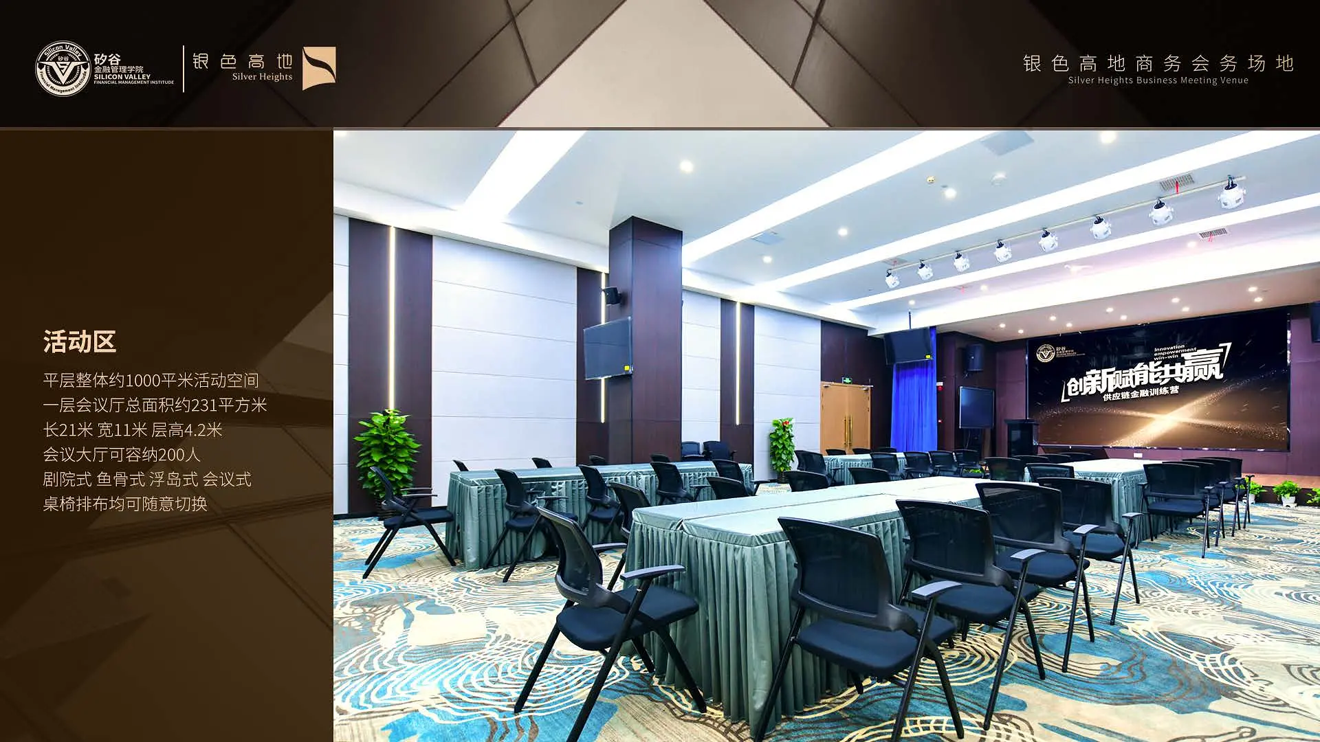 银色高地商务会务场地活动区整体约1000平米活动空间,一层会议厅总面积约231平方米,长21米,宽11米,层高4.2米,会议厅可容纳200人,支持剧院式、鱼骨式、浮岛式,会议式的会议布局,座椅排布均可随意切换。 银色高地商务会务场地活动区整体约1000平米活动空间,一层会议厅总面积约231平方米,长21米,宽11米,层高4.2米,会议厅可容纳200人,支持剧院式、鱼骨式、浮岛式,会议式的会议布局,座椅排布均可随意切换。