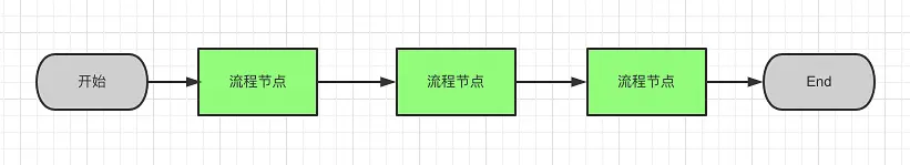 流程图教程-产品经理应该掌握的4种流程图
