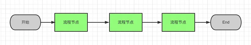流程图教程-产品经理应该掌握的4种流程图