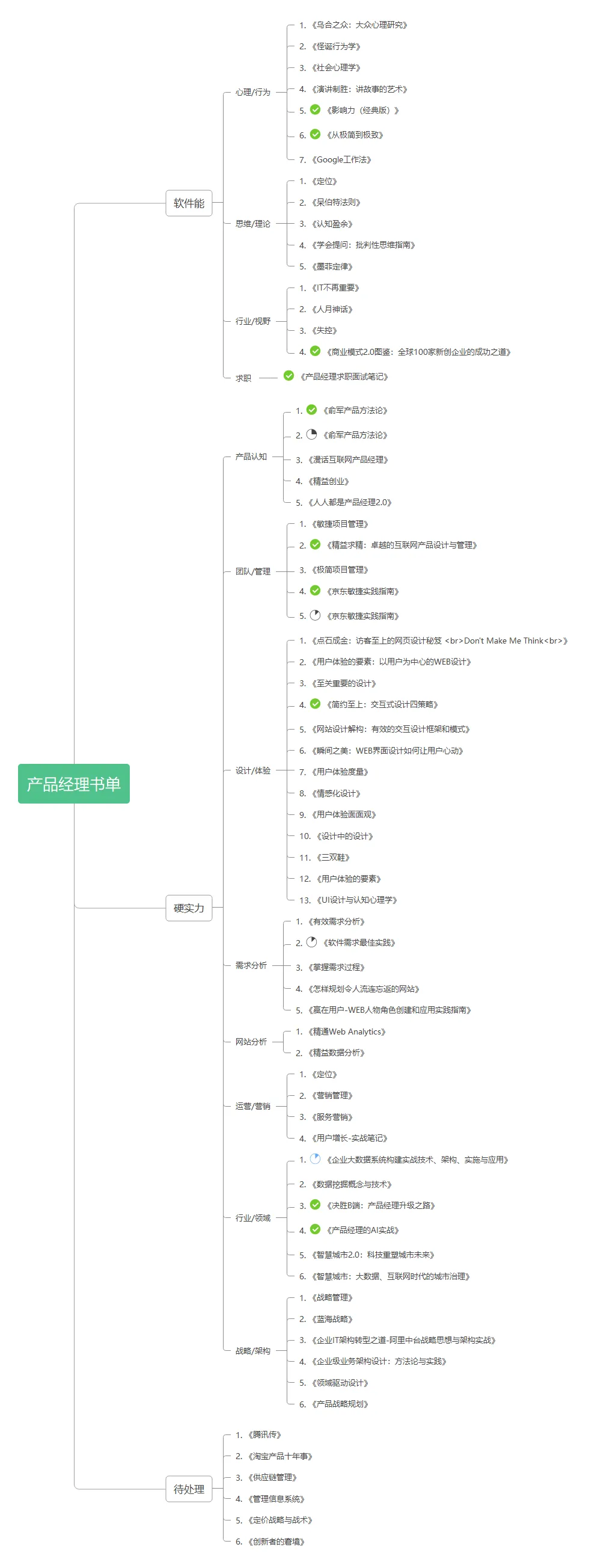优秀产品经理梳理工作的诀窍，我们能学到什么？