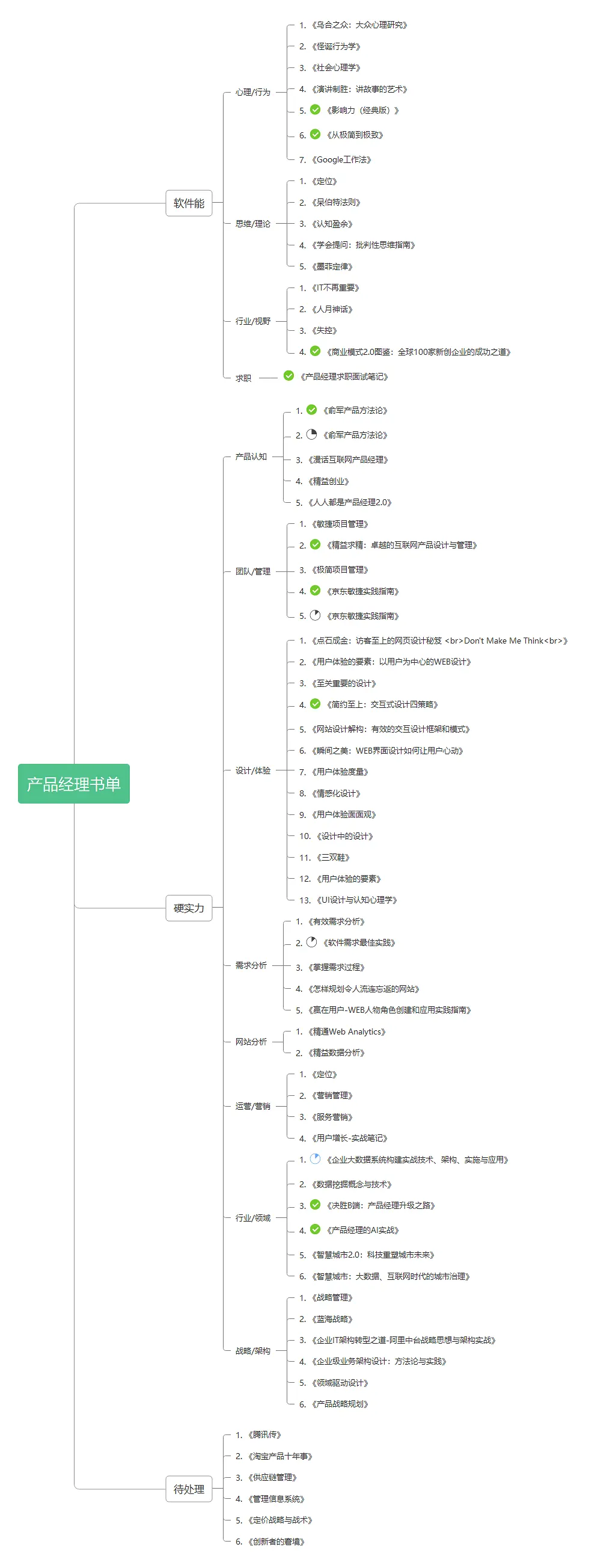 优秀产品经理梳理工作的诀窍，我们能学到什么？