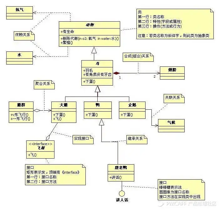产品经理的思考利器——UML