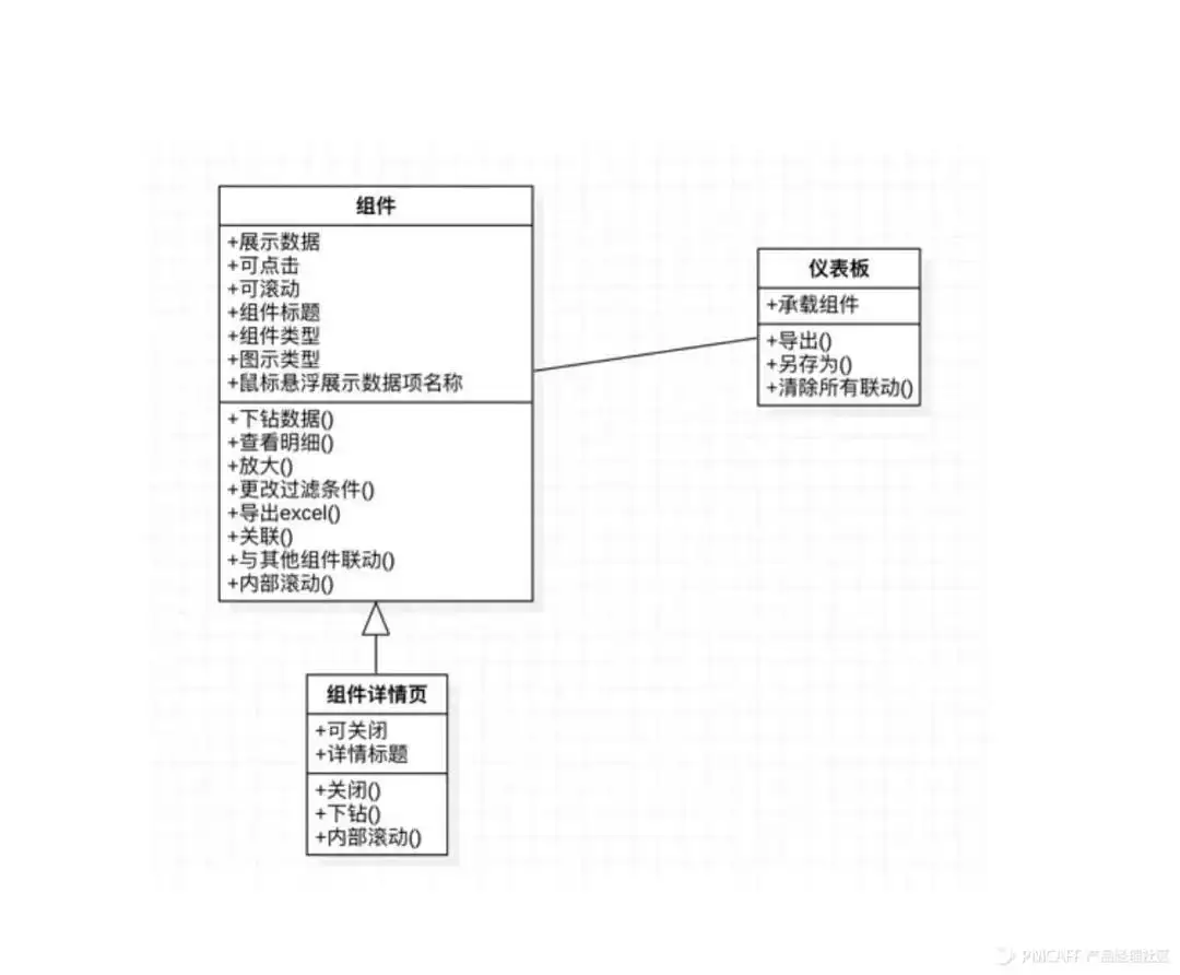 产品经理的思考利器——UML