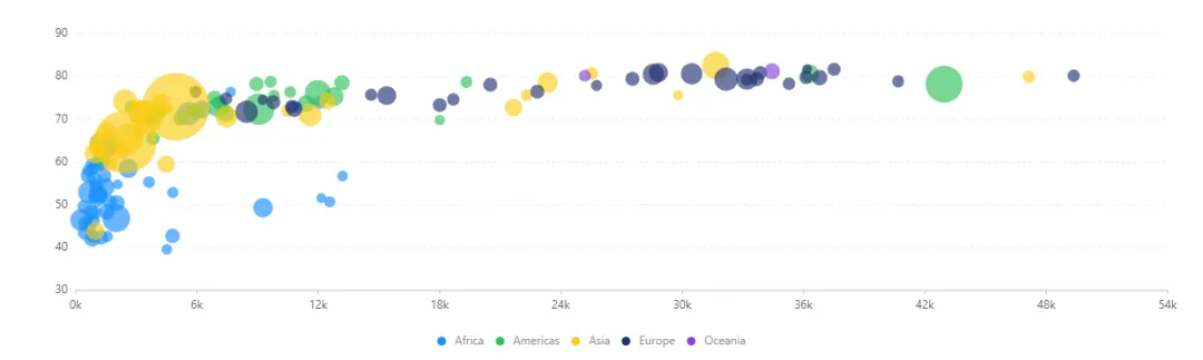 数据看板搭建攻略，数据产品经理必看！