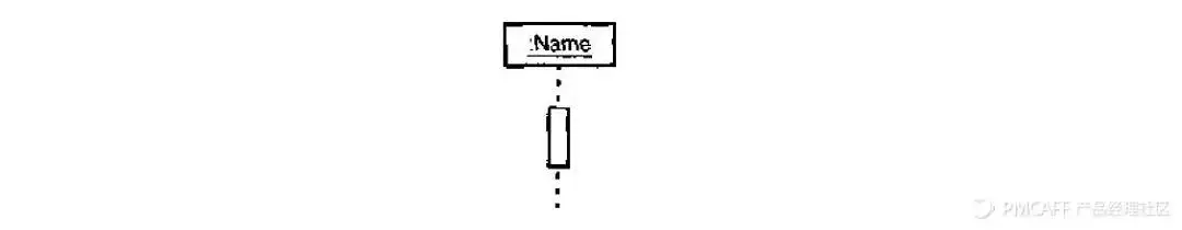 产品经理的思考利器——UML