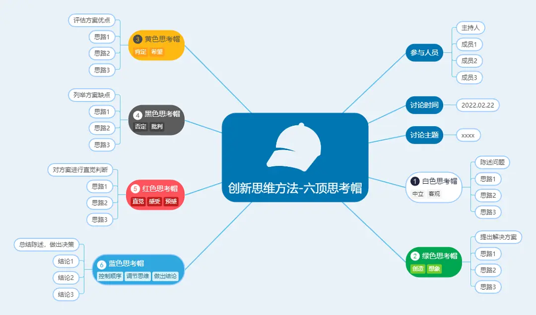 优秀产品经理梳理工作的诀窍，我们能学到什么？