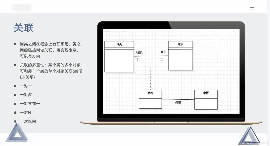 产品经理的思考利器——UML
