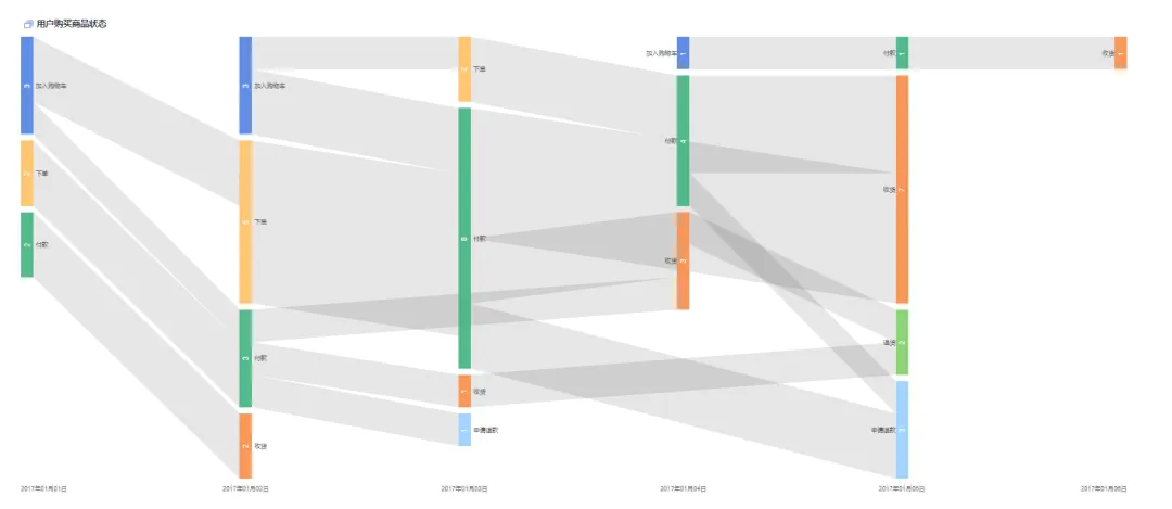 数据看板搭建攻略，数据产品经理必看！