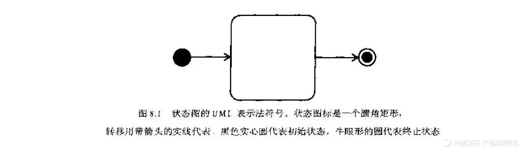 产品经理的思考利器——UML