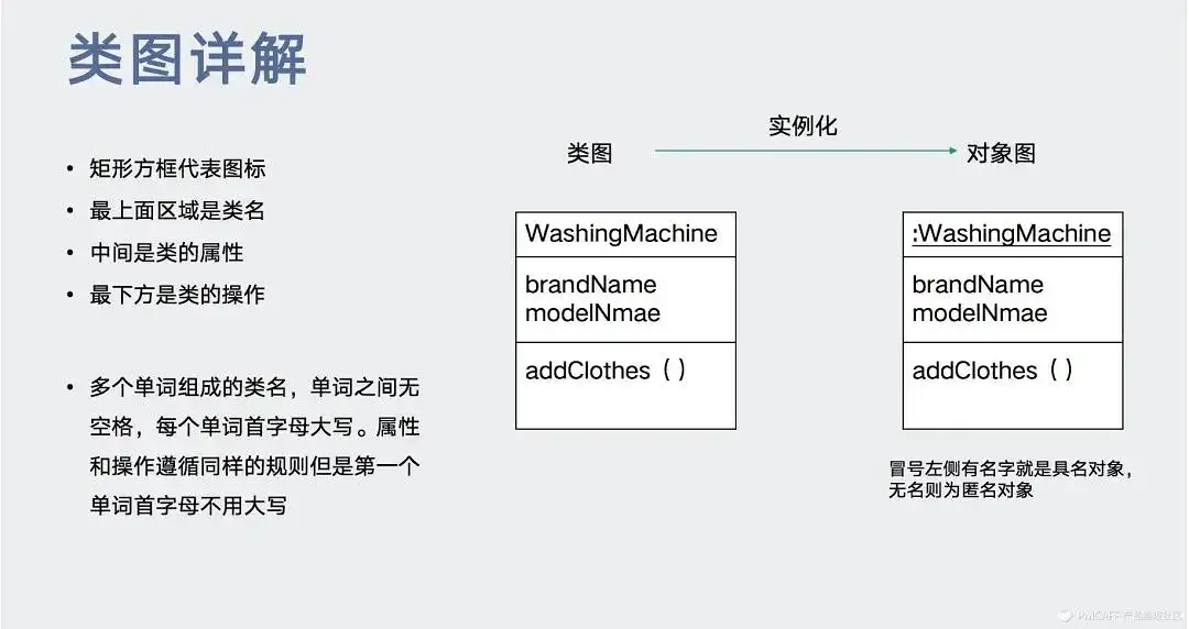 产品经理的思考利器——UML